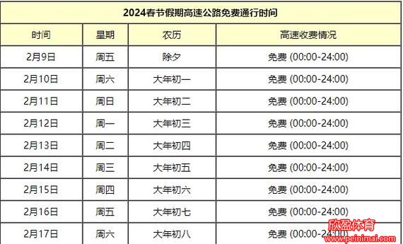 51高速免费时间表2024