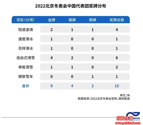 2022冬残奥奖牌榜(2022年冬残奥会比赛项目)