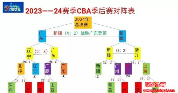 cba季后赛赛程表2023(cba季后赛赛程表2023半决赛)