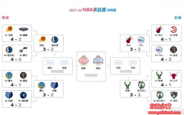 nba2023季后赛对阵图(nba2023季后赛对阵图规则)