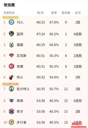 NBA最新球队排名(nba最新球队排名NBA回放)