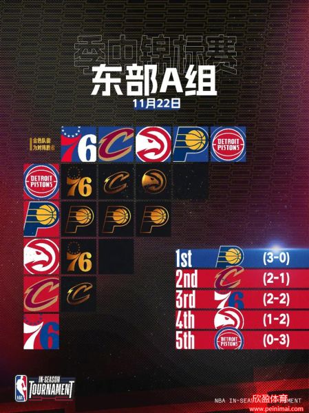 nba季中锦标赛(nba季中锦标赛算常规赛吗)