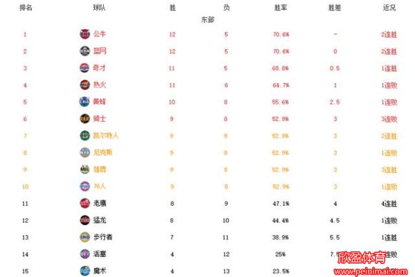 nba排名2021最新排名(nba排名榜最新排名榜)