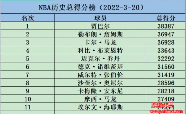 nba最新排行榜(nba最新排行榜季后球队)