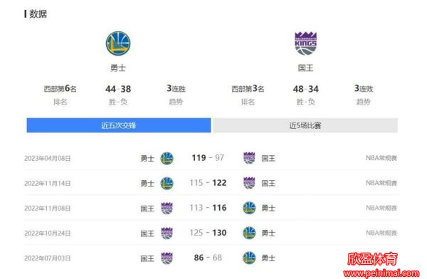 NBA西部最新积分榜(NBA西部最新积分榜勇士)