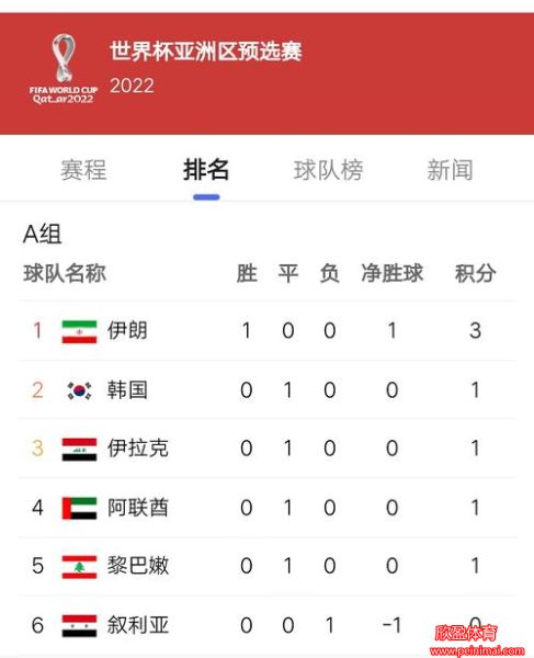 世界杯2022亚洲预选赛直播(世界杯2022亚洲预选赛直播哪里看)