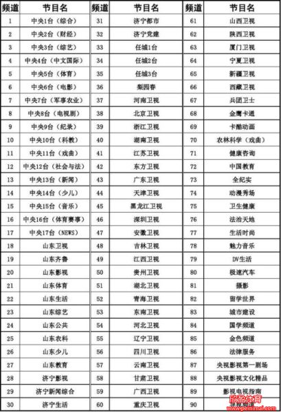 中央电视台14(中央电视台14频道节目表)