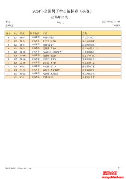 最新拳击比赛(最新拳击比赛结果)